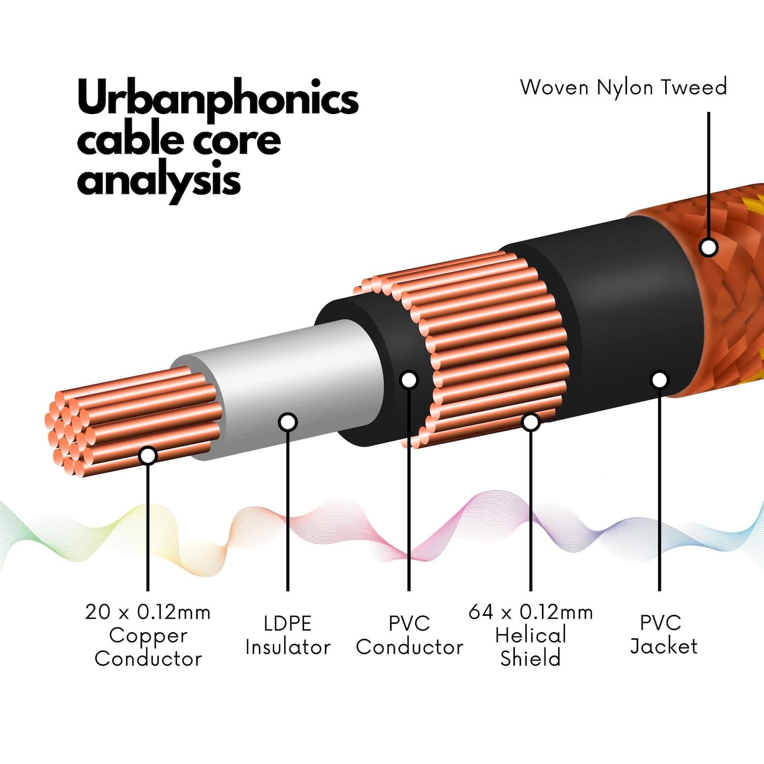 Urbanphonics Instrument Cable - Copper-Colour Tweed