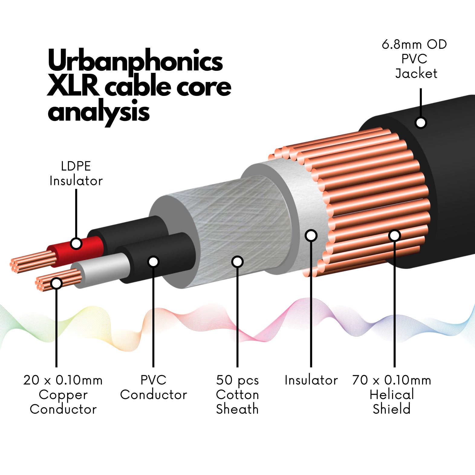 Urbanphonics XLR Mic Cable